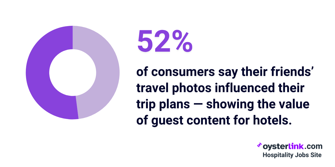 hotel ugc importance statistics